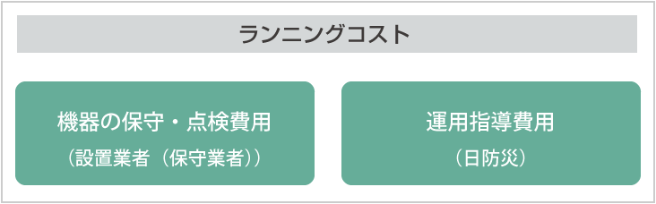 図：運用中の費用